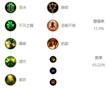 《LOL》10.8狼人玩法技巧攻略