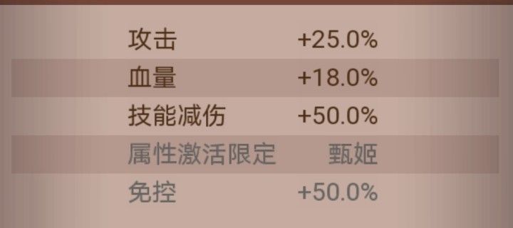 咸鱼之王龙鱼洛神适合什么角色 龙鱼洛神词条选择推荐