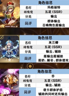 宝石研物语伊恩之石都有哪些五花角色 五花角色养成推荐