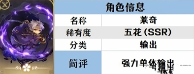 宝石研物语伊恩之石都有哪些五花角色 五花角色养成推荐