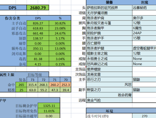 魔兽世界tbc盗贼跑分配装推荐
