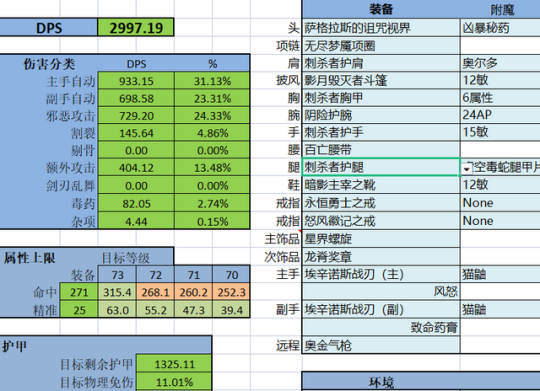 魔兽世界tbc盗贼跑分配装推荐