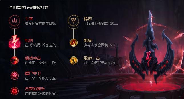 《LOL》8.2打野螳螂天赋符文 螳螂玩法指南