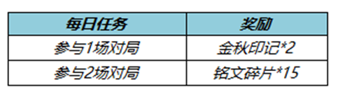 王者荣耀七周年拖尾如何获得 七周年拖尾获取具体教程
