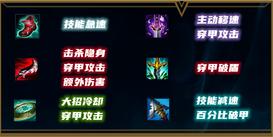 lol2022打野上分英雄推荐
