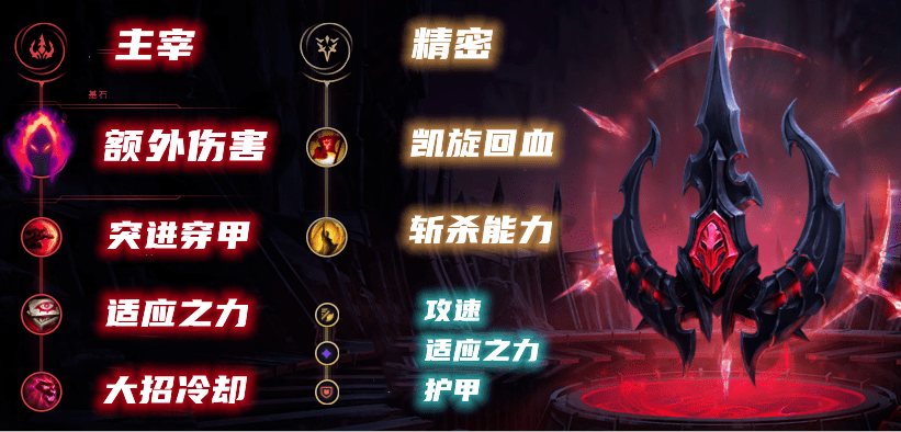 lol2022打野上分英雄推荐