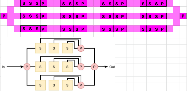 《流放之路》S12庄园布置攻略