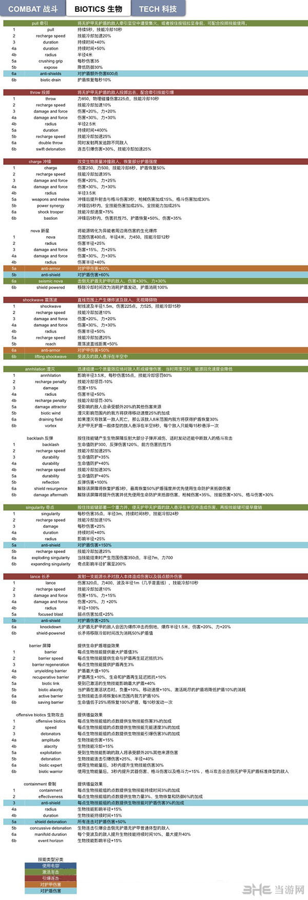 质量效应仙女座全技能中文介绍