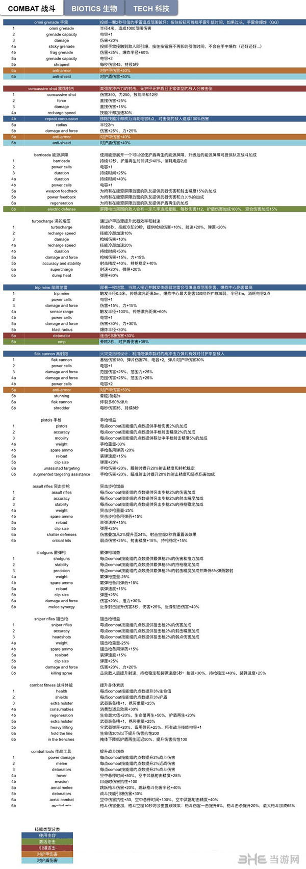质量效应仙女座全技能中文介绍