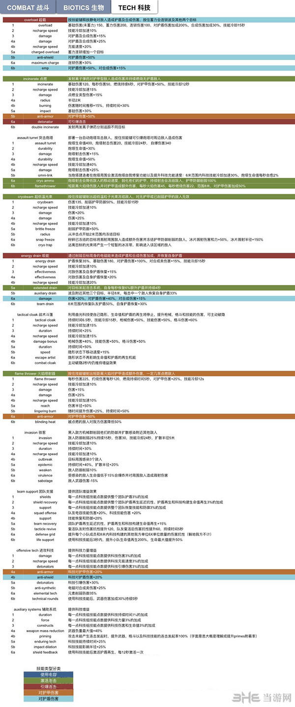 质量效应仙女座全技能中文介绍