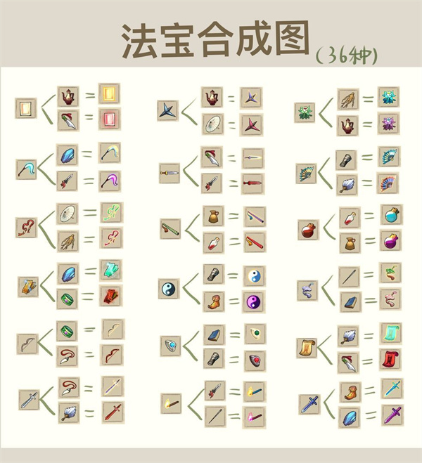 九重试炼合成表36种有哪些 最新合成表36种图文详情