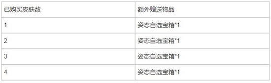 英雄联盟手游无与伦比活动玩法技巧 无与伦比活动玩法详情详情
