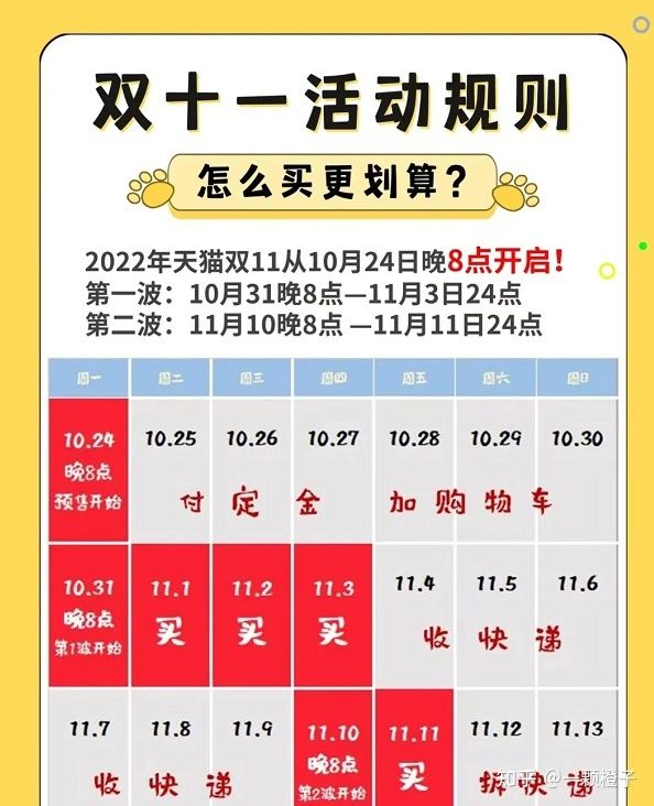 2022双十一什么日期买最划算 双十一最省钱购买教程大全