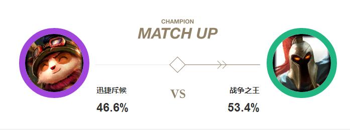 《LOL》小蜜蜂提莫玩法一览