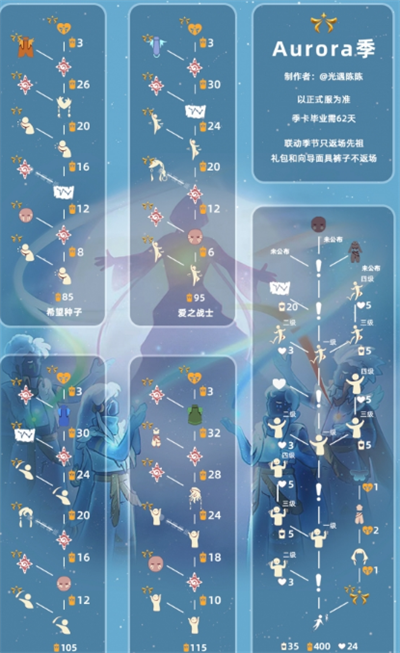 光遇欧若拉季节先祖在哪里找 欧若拉先祖位置详情