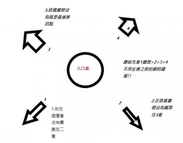 暗黑2重制版怎么快速到痛苦大厅