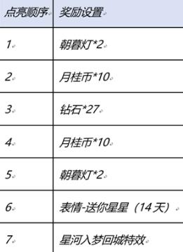 王者荣耀星河入梦回城如何得 星河入梦回城特效获取具体教程