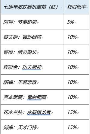 王者荣耀七周年史诗宝箱选哪个颜色 七周年红蓝皮肤宝箱选择推荐