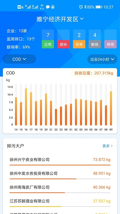 大气综合管控app