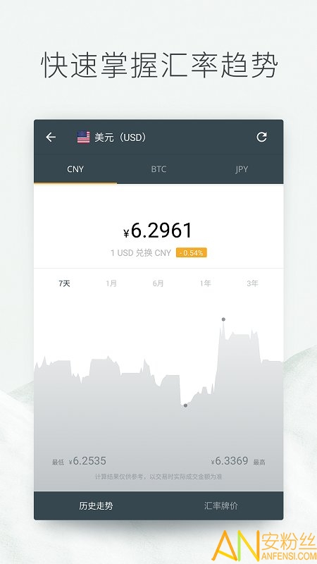 极简汇率app