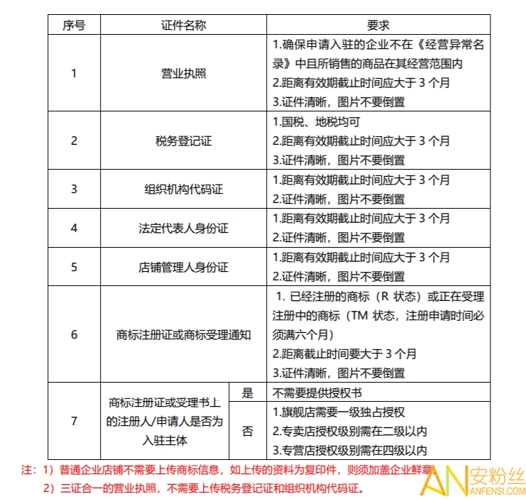 拼多多商家版手机版 拼多多商家版最新版本下载