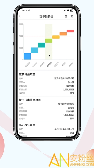 红圈crm十app