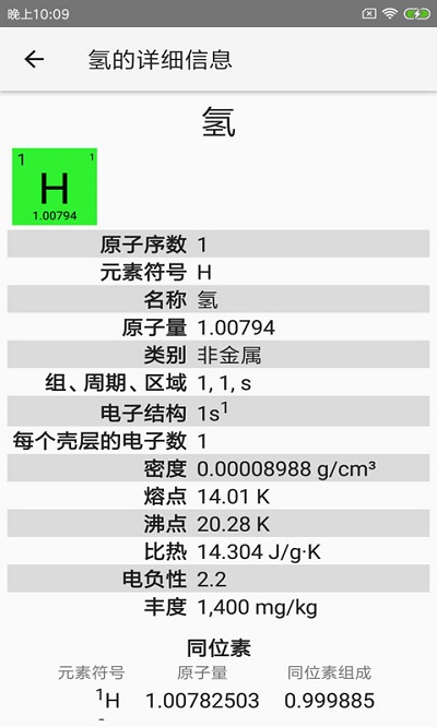 完美化学元素周期表app