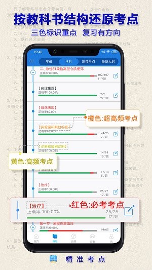 执业药师历年真题app