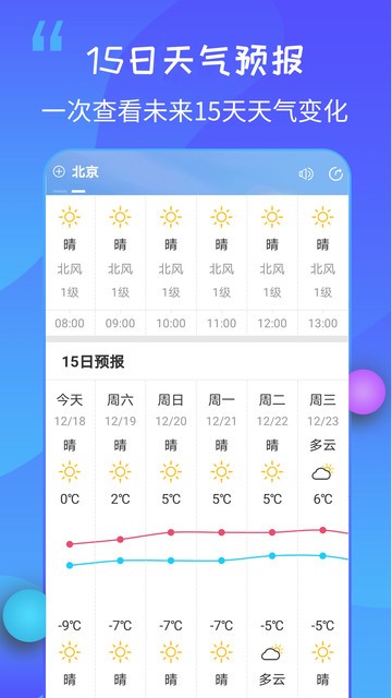 15日天气王官方版