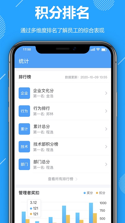 功道云积分制软件(又名功道云绩效考核)