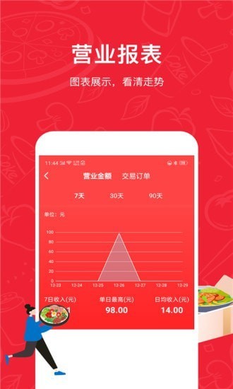 码点餐商家版app