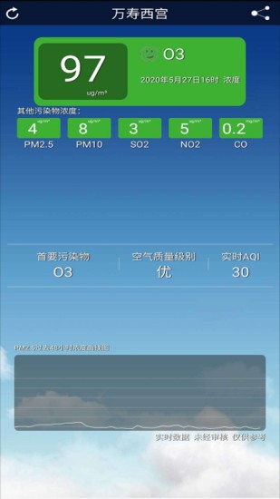 北京空气质量app