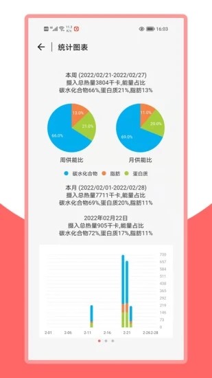 火鸟健康软件