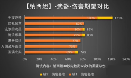 原神纳西妲武器如何选择 最新纳西妲武器圣遗物选择推荐