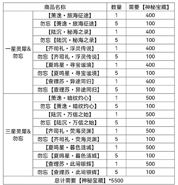 光与夜之恋奈特兰之诗活动玩法技巧 奈特兰之诗活动玩法具体解读