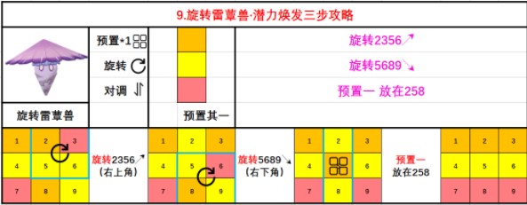 原神潜能焕发第四天如何通关 第四关通关打法攻略