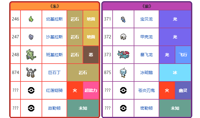 宝可梦朱紫版本都有哪些限定精灵 朱紫限定精灵具体详情