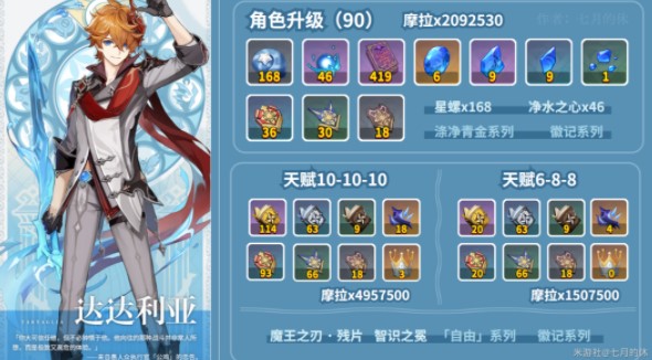 原神达达利亚升级需要哪些材料 公子突破材料介绍