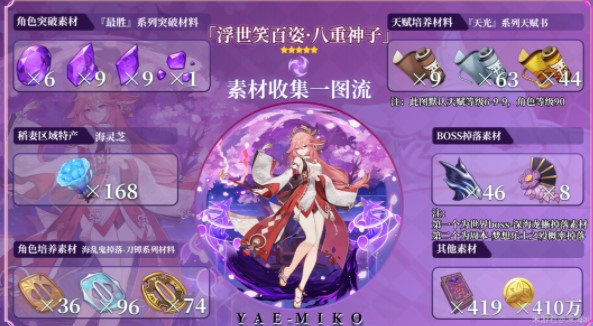 原神八重神子都需要哪些突破材料 突破材料获取步骤攻略