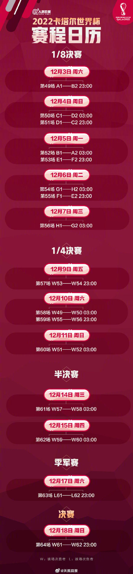 卡塔尔世界杯比赛日期是什么 世界杯赛程表具体介绍