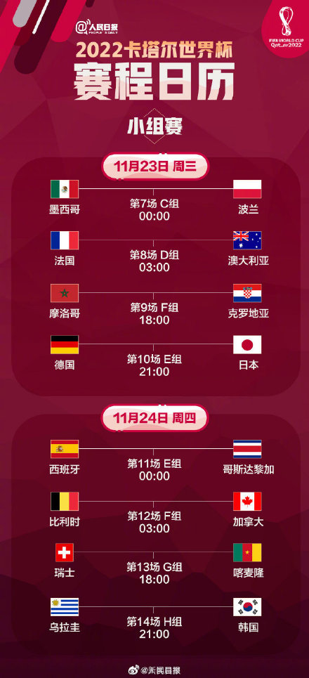 卡塔尔世界杯比赛日期是什么 世界杯赛程表具体介绍