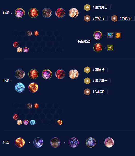 云顶之弈屠龙重骑阵容如何搭配 屠龙重骑阵容搭配教程介绍