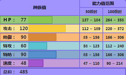 赤面龙配招