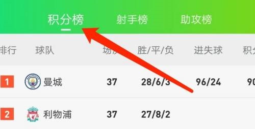 爱奇艺体育在哪里看积分榜 查询世界杯积分步骤攻略