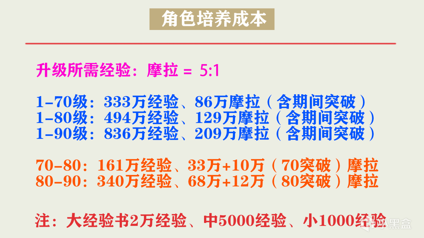 原神1.6版班尼特攻略