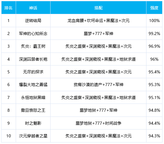 DNF鬼泣奥兹玛毕业装备选择