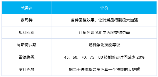 DNF鬼泣奥兹玛毕业装备选择