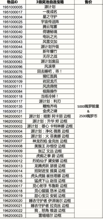 英雄联盟手游3.4版本奖池有什么奖励 三级四级自选宝箱奖励详情推荐