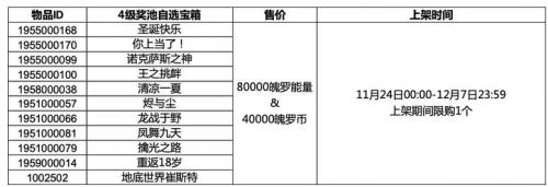 英雄联盟手游3.4版本奖池有什么奖励 三级四级自选宝箱奖励详情推荐