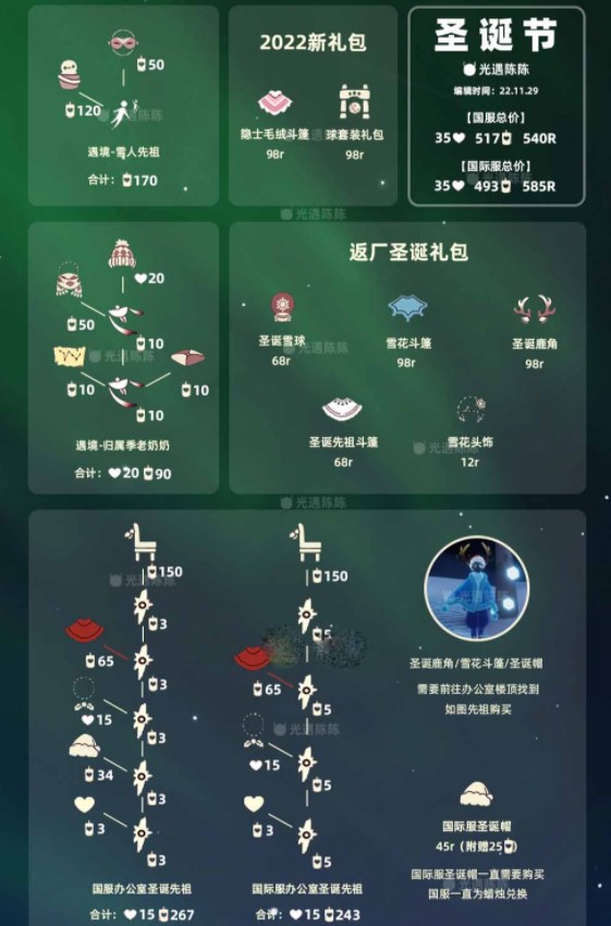 光遇圣诞节活动都有哪些奖励 圣诞节活动兑换奖励推荐